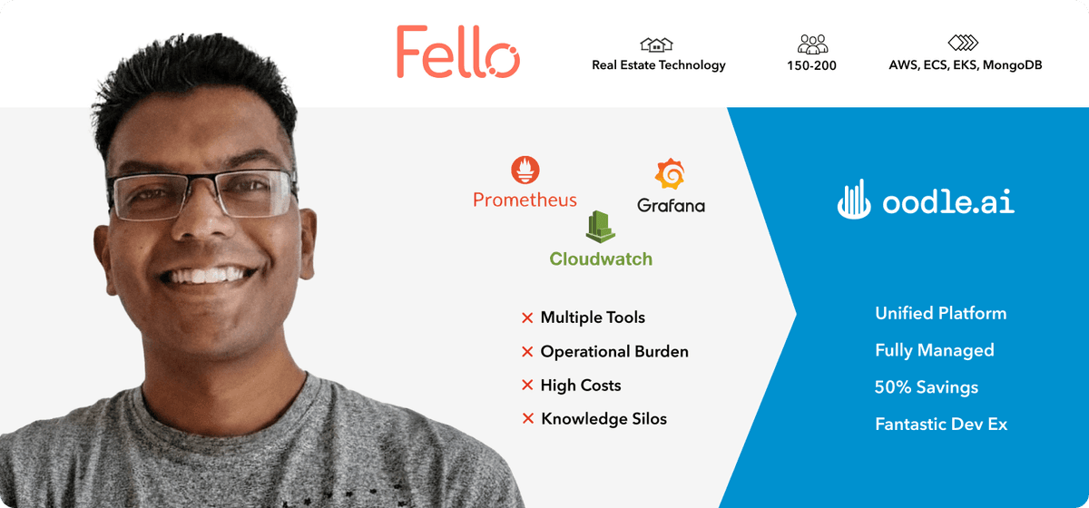 Fello Case Study