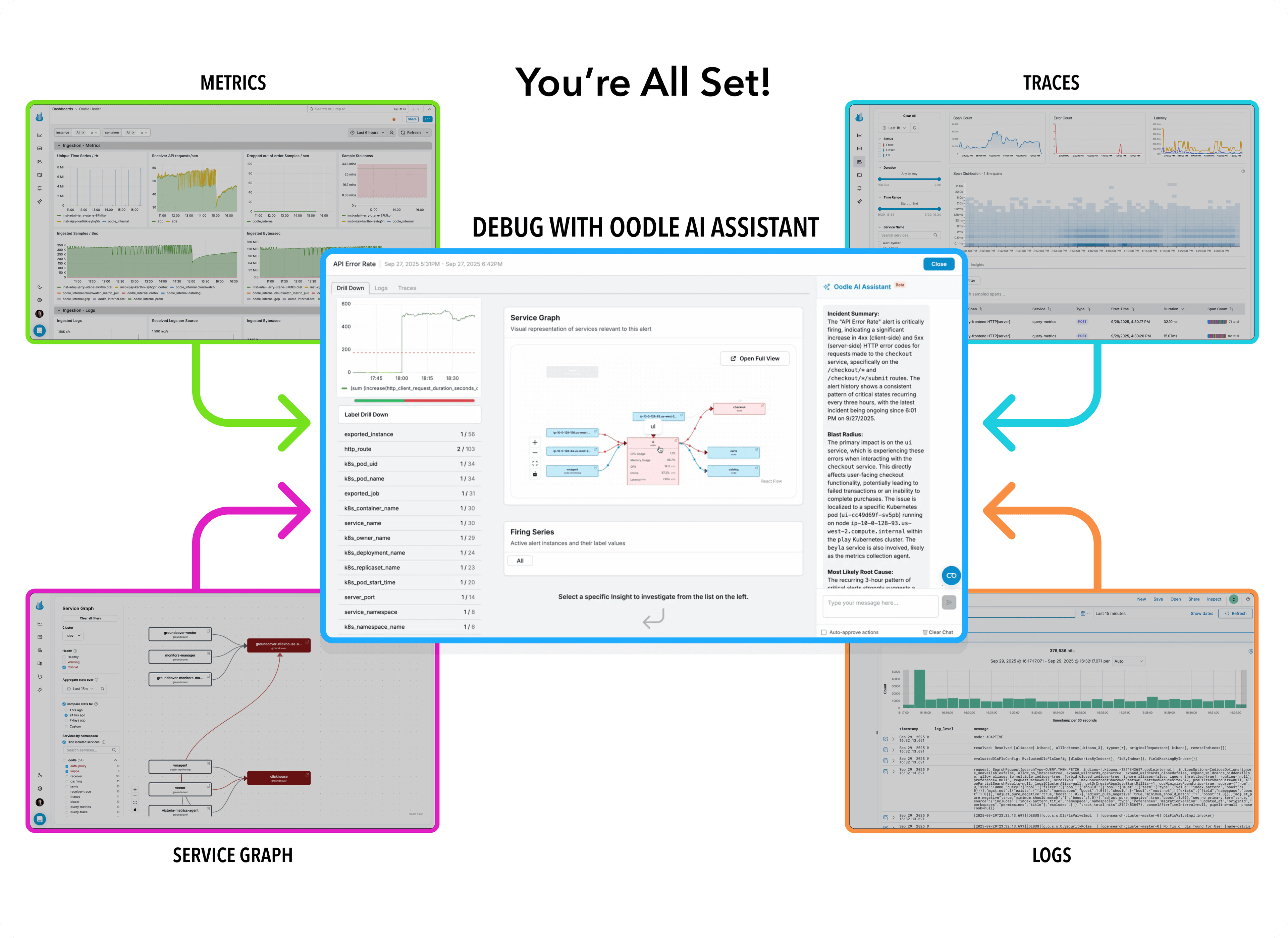 Unified observability experience with AI-powered debugging