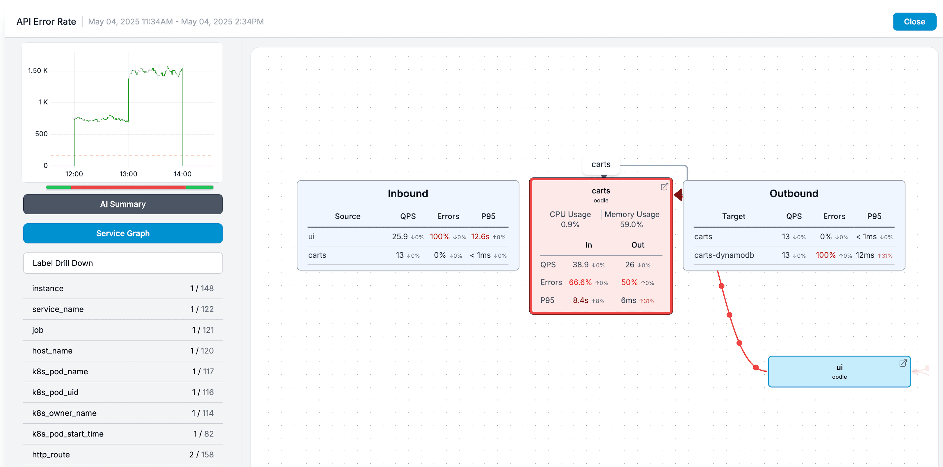 Oodle eBPF-powered Service Graph Demo