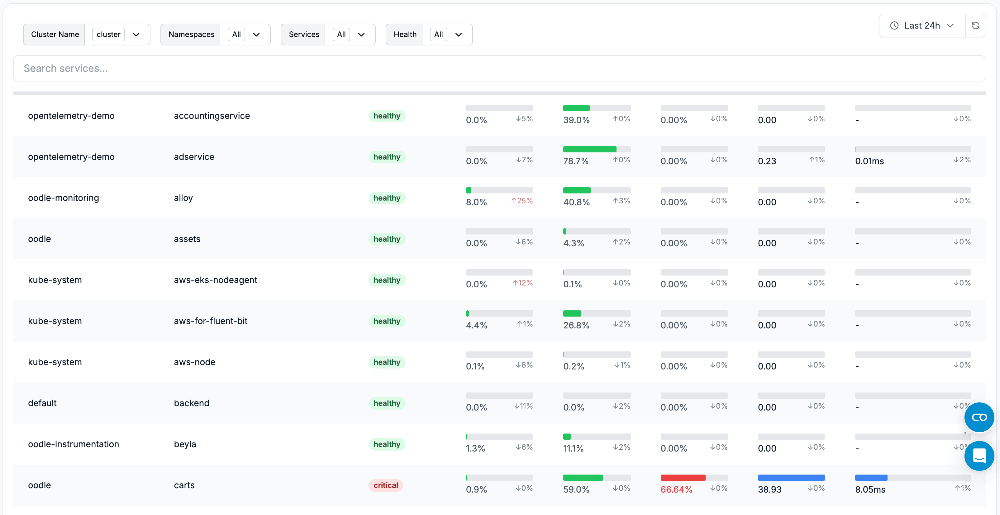 Observability Solves