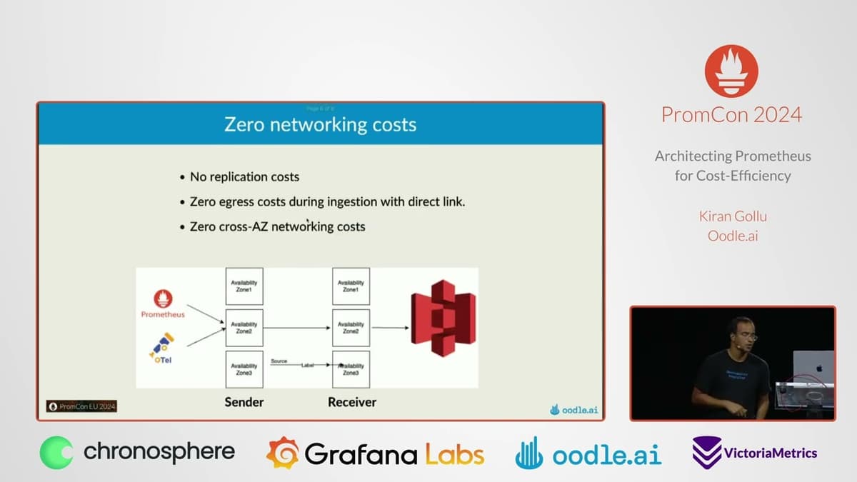 Architecting Prometheus for Cost-efficiency
